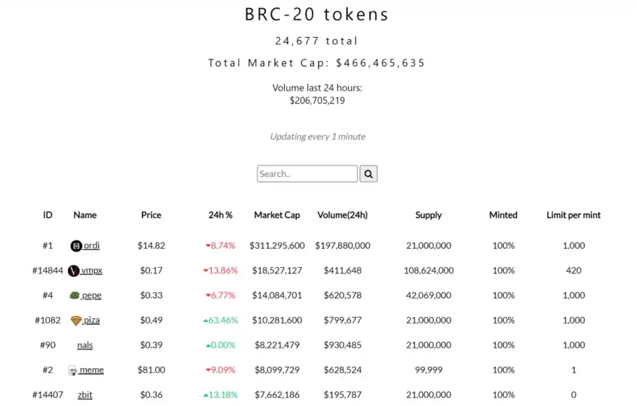 危与机，BRC-20让比特币进入“聪时代”