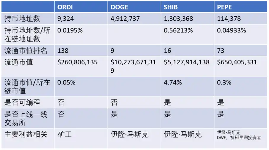 危与机，BRC-20让比特币进入“聪时代”