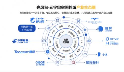 云南省首个元宇宙景区上线！AR沉浸式旅游照进现实