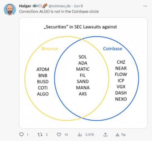 SEC风波过后、比特币或将是唯一安全的加密货币