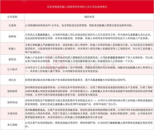 A股全产业链龙头股最全名单一览(2023最新）值得收藏! 　　