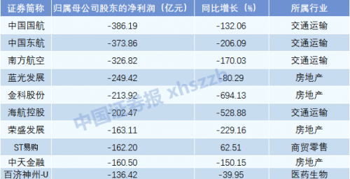 A股2022年报收官 十大“盈利王”出炉 最赚钱的前十企业是他们　