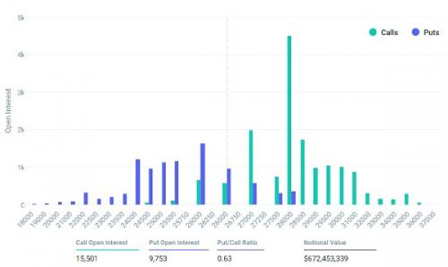 比特币反弹步履蹒跚  BTC 价格可能跌破 26000 美元吗？