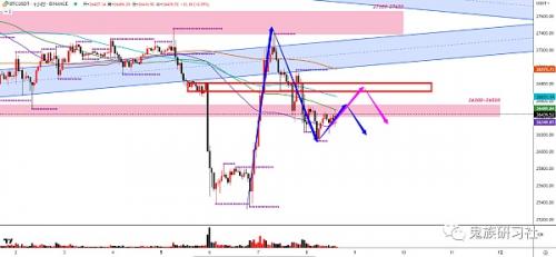 6.8期比特币BTC︱昨日思路完美：再次画门︱继续1小时震荡︱抡空位置︱短线修复