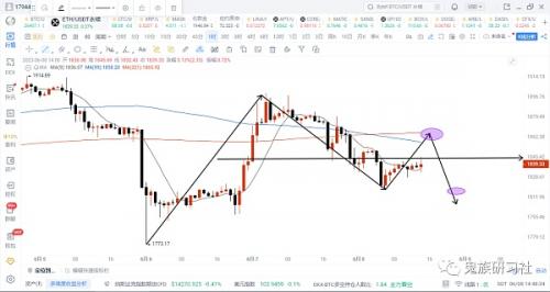 6.8期比特币BTC︱昨日思路完美：再次画门︱继续1小时震荡︱抡空位置︱短线修复