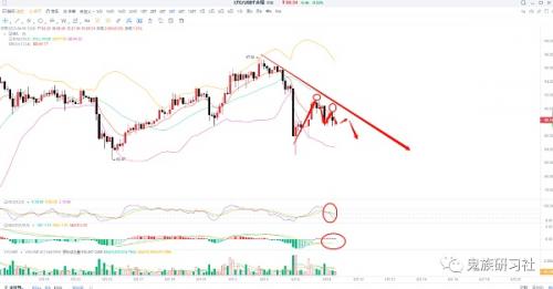 6.8期比特币BTC︱昨日思路完美：再次画门︱继续1小时震荡︱抡空位置︱短线修复