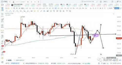 6.8期比特币BTC︱昨日思路完美：再次画门︱继续1小时震荡︱抡空位置︱短线修复