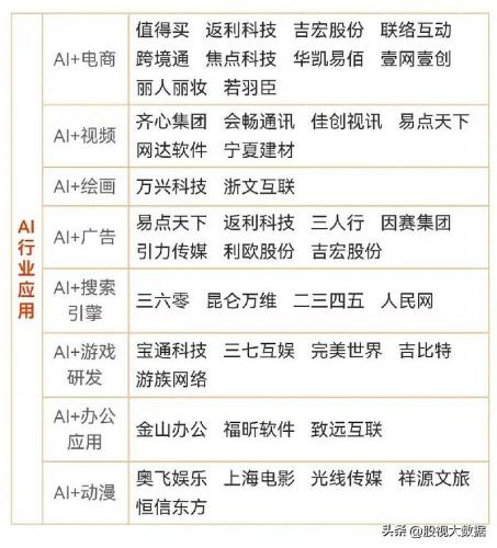 AI细分领域龙头股票有哪些 2023年AI细分领域龙头股名单一览 