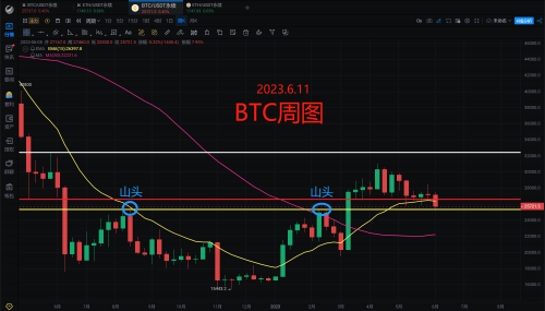 6.11.BTCETH解盘分析