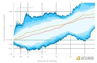 HOLD Cave：讲述比特币在波动中增长的故事