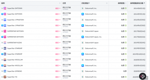 韩国厂商拿着最大的IP，却做不出高流水游戏？