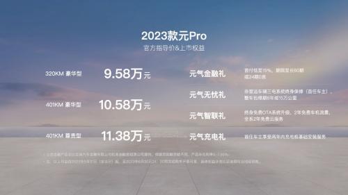 比亚迪2023款元Pro上市共推出3款车型 厂商指导价9.58万元-11.38万元