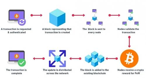 深入探讨 BTC Layer2 的前世今生与未来