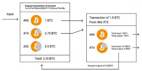 深入探讨 BTC Layer2 的前世今生与未来