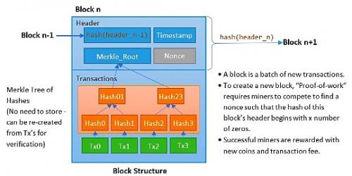 深入探讨 BTC Layer2 的前世今生与未来