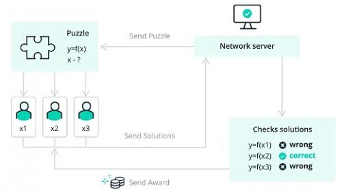 深入探讨 BTC Layer2 的前世今生与未来