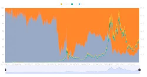 深入探讨 BTC Layer2 的前世今生与未来