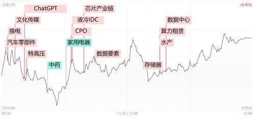 腾赚财经早报|千亿龙头再创历史新高!AI概念股再度集体爆发后 王者归来? 　　