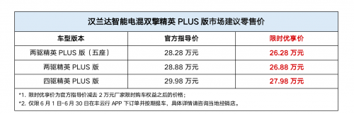 汉兰达智能电混双擎精英PLUS版上市 新车售价为26.28万元-27.98万元