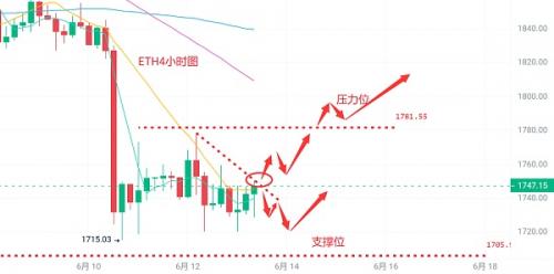 6.13比特币以太坊最新行情分析交易策略