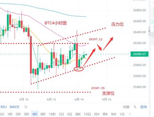 6.14比特币以太坊最新行情分析及交易策略