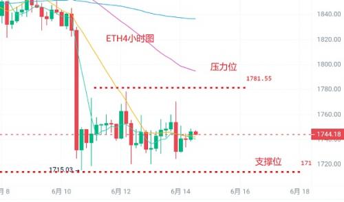 6.14比特币以太坊最新行情分析及交易策略