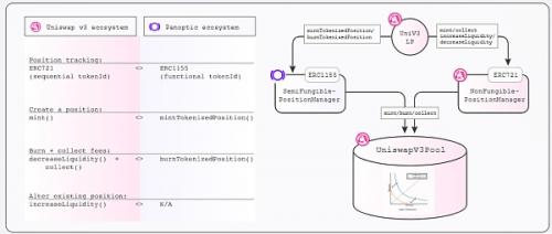 Panoptic Protocol：永久的、无预言机的期权协议