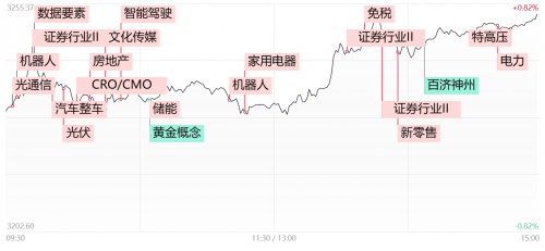 腾赚财经早报|宁德时代大涨8%!新能源赛道迎全面反攻 市场风格切换在即? 　