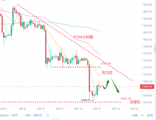 6.16比特币以太坊最新行情分析和交易策略