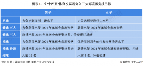 贵州“村超”VS梅西中国行，谁更能体现中国足球市场潜力？【附中国足球行业发展前景分析】