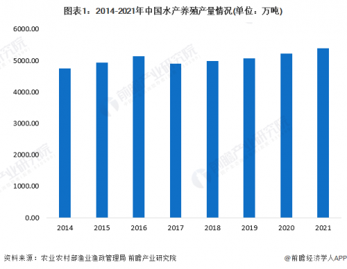 中国首个关于深远海养殖发展政策来了！深远海养殖必须集聚发展【附水产养殖行业发展现状分析】