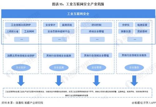 张倩：四点建议守好工业互联网“主阵地”【附工业互联网安全行业分析】