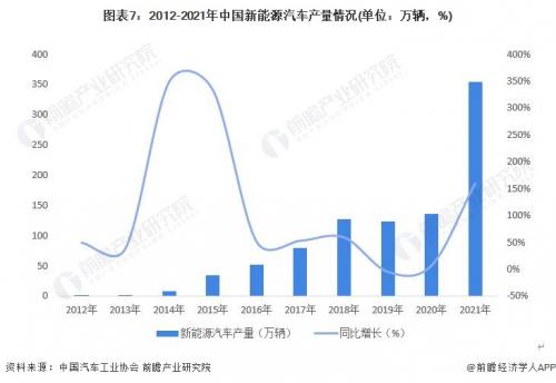 2023年中国新能源汽车下乡活动正式启动！辛国斌：三个方面推动高质量发展【附新能源汽车行业分析】