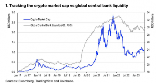 还在期待牛市吗？「比特币减半」不能保证BTC 上涨