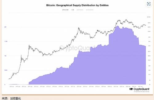 比特币的未来取决于什么