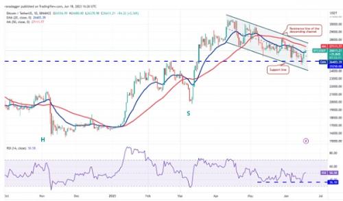 BTC多头蠢蠢欲动  这些山寨币会率先反弹吗？