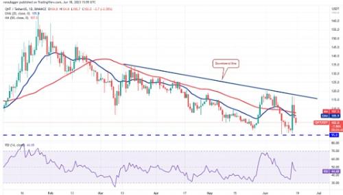 BTC多头蠢蠢欲动  这些山寨币会率先反弹吗？