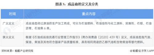 国内油价13日再迎“下跌” 未来偏弱运行的可能性较大【附成品油行业发展现状分析】