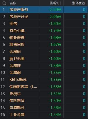 午评：三大指数小幅下跌 CPO概念股持续大涨 　　