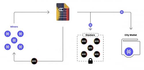 什么是Stacks？BTC二层网络Stacks可能面临哪些挑战