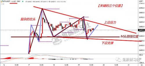 6.19︱比特币行情分析︱ 下一轮大牛市可能因为什么而爆发︱比特币关键位置