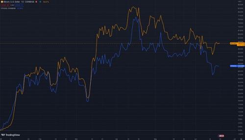 LK Venture研报｜为什么我们仍然看好 BTC 下半年的表现？