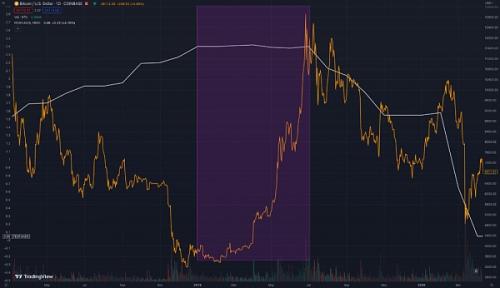 LK Venture研报｜为什么我们仍然看好 BTC 下半年的表现？