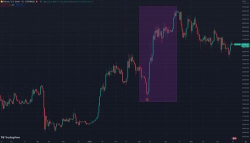 LK Venture研报｜为什么我们仍然看好 BTC 下半年的表现？