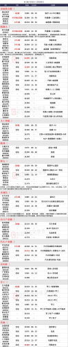 6月20日 涨停股票名单分析 　