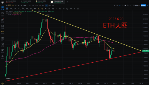 6.20BTCETH解盘分析