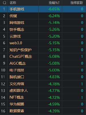 收评：沪指跌1.31%失守3200点 AI概念股集体大跌 　　