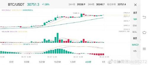 比特币btc6月25日行情分析  今日btc行情分析如下