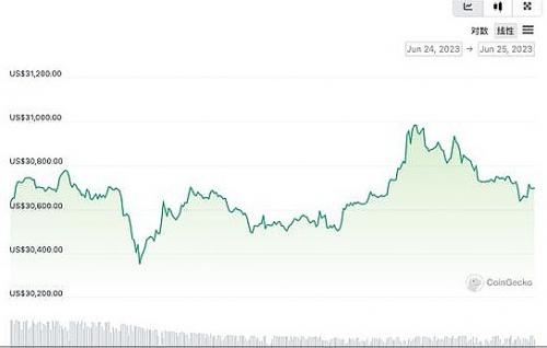 比特币“站”上30000美元关口仍难掩风险