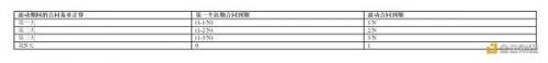 一文解析美国首支杠杆比特币策略ETF